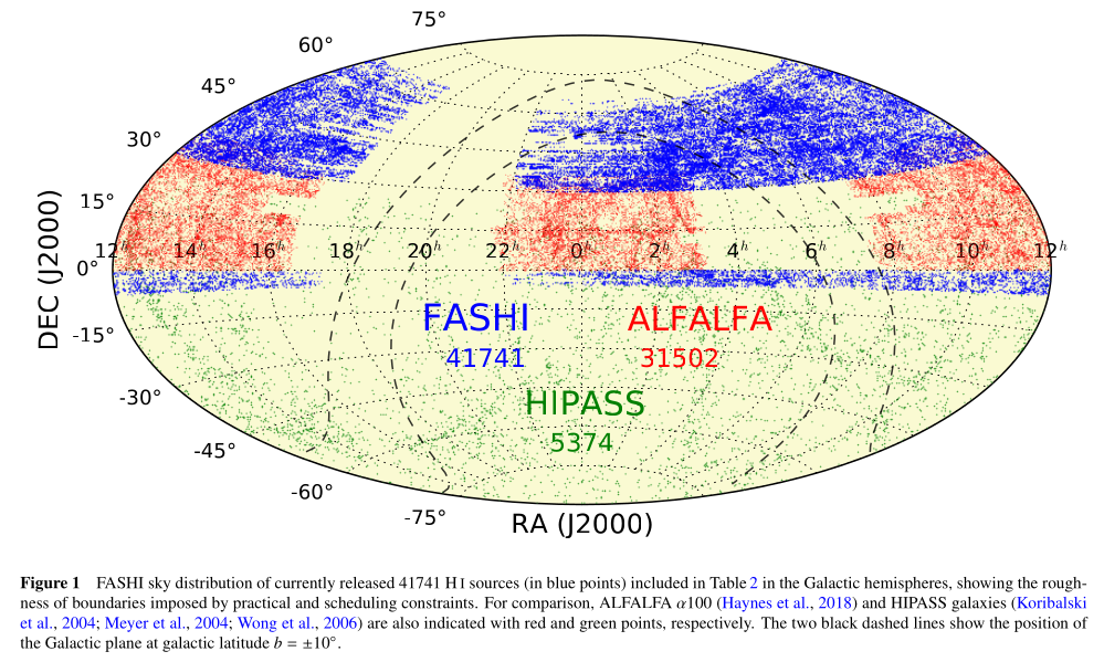 FASHI DR1 sky coverage