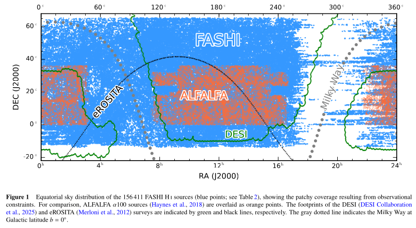 FASHI DR2 sky coverage
